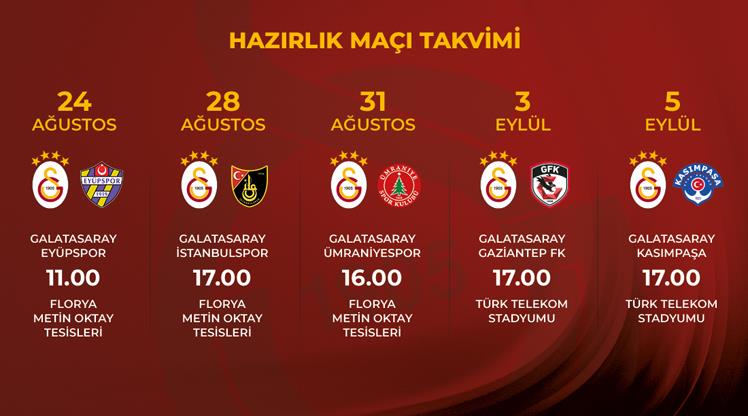 Galatasaray Maç Sonuçları, Skorlar ve Analizler